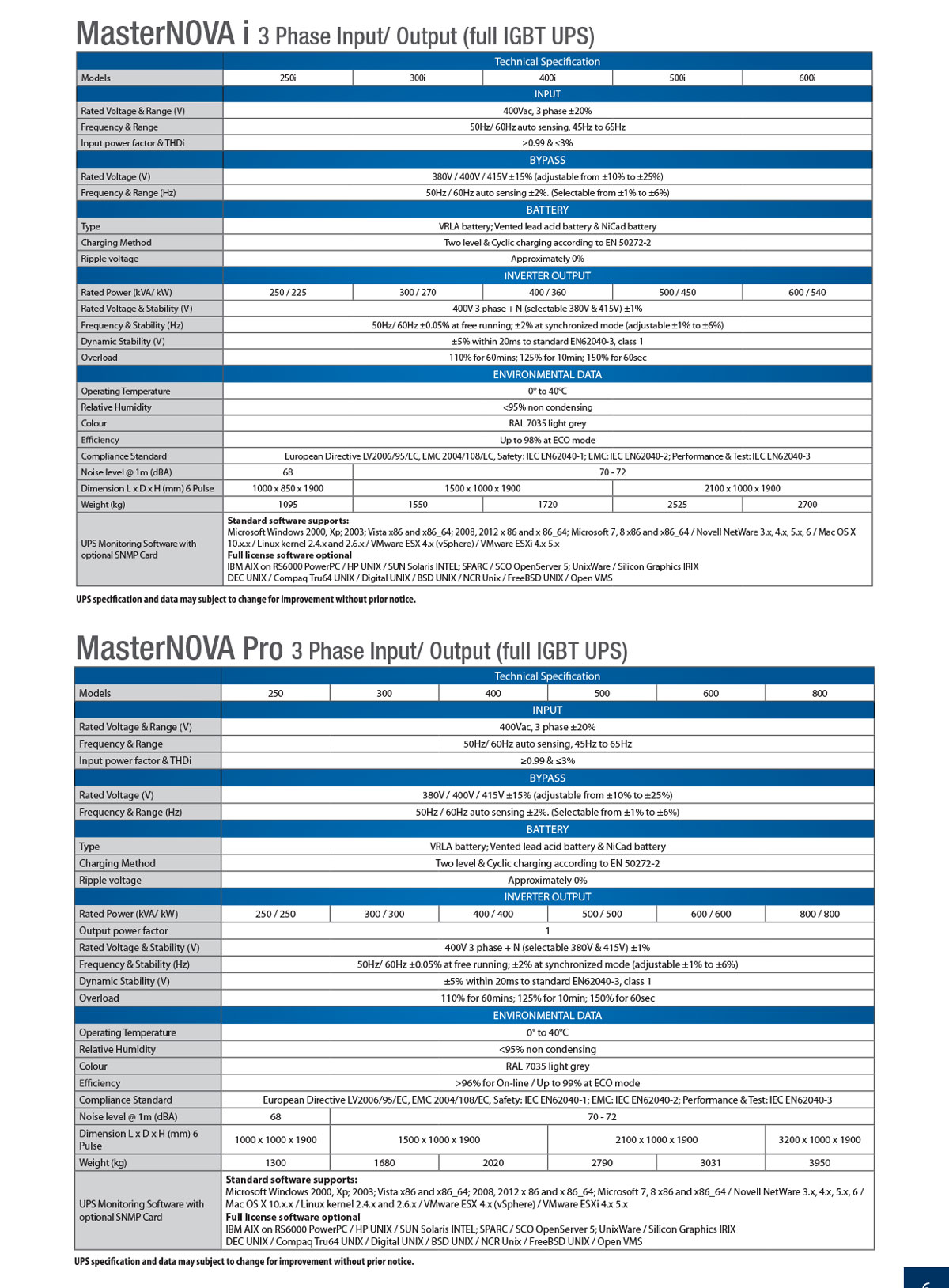 Masternova-Pro-Spec-2